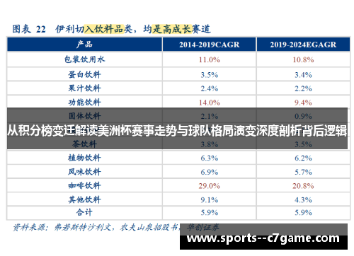 从积分榜变迁解读美洲杯赛事走势与球队格局演变深度剖析背后逻辑 从积分榜变迁解读美洲杯赛事走势与球队格局演变深度剖析背后逻辑