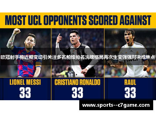 欧冠射手榜近期变动引关注多名前锋排名洗牌格局再次生变强强对决成焦点