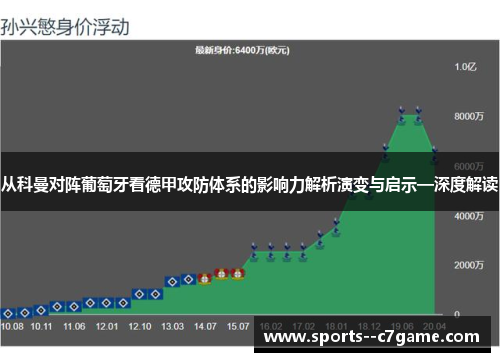 从科曼对阵葡萄牙看德甲攻防体系的影响力解析演变与启示—深度解读