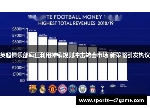 英超俱乐部疯狂利用摊销规则冲击转会市场 新策略引发热议