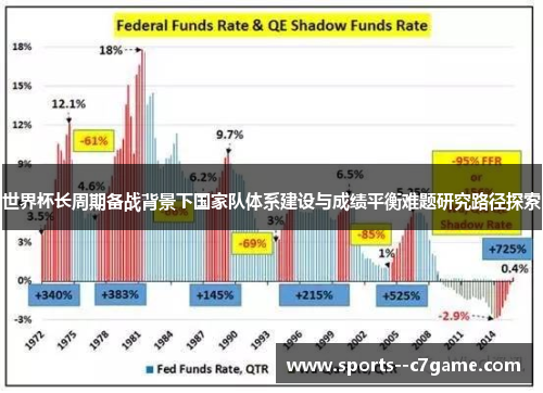 世界杯长周期备战背景下国家队体系建设与成绩平衡难题研究路径探索