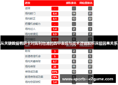 从关键数据看萨卡对阵利物浦的西甲表现与战术逻辑解析深层因果关系
