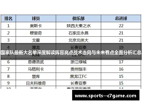 国家队最新大名单深度解读阵容亮点战术走向与未来看点全面分析汇总 国家队最新大名单深度解读阵容亮点战术走向与未来看点全面分析汇总