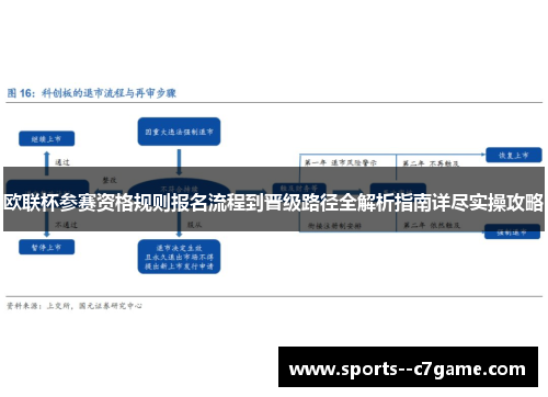 欧联杯参赛资格规则报名流程到晋级路径全解析指南详尽实操攻略 欧联杯参赛资格规则报名流程到晋级路径全解析指南详尽实操攻略