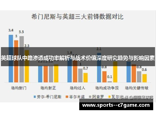 英超球队中路渗透成功率解析与战术价值深度研究趋势与影响因素